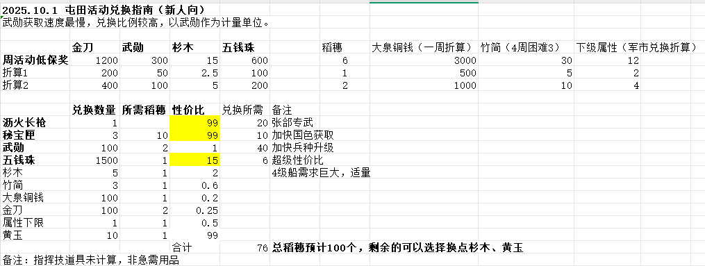 2025.10.1 屯田活动兑换指南（新人向）