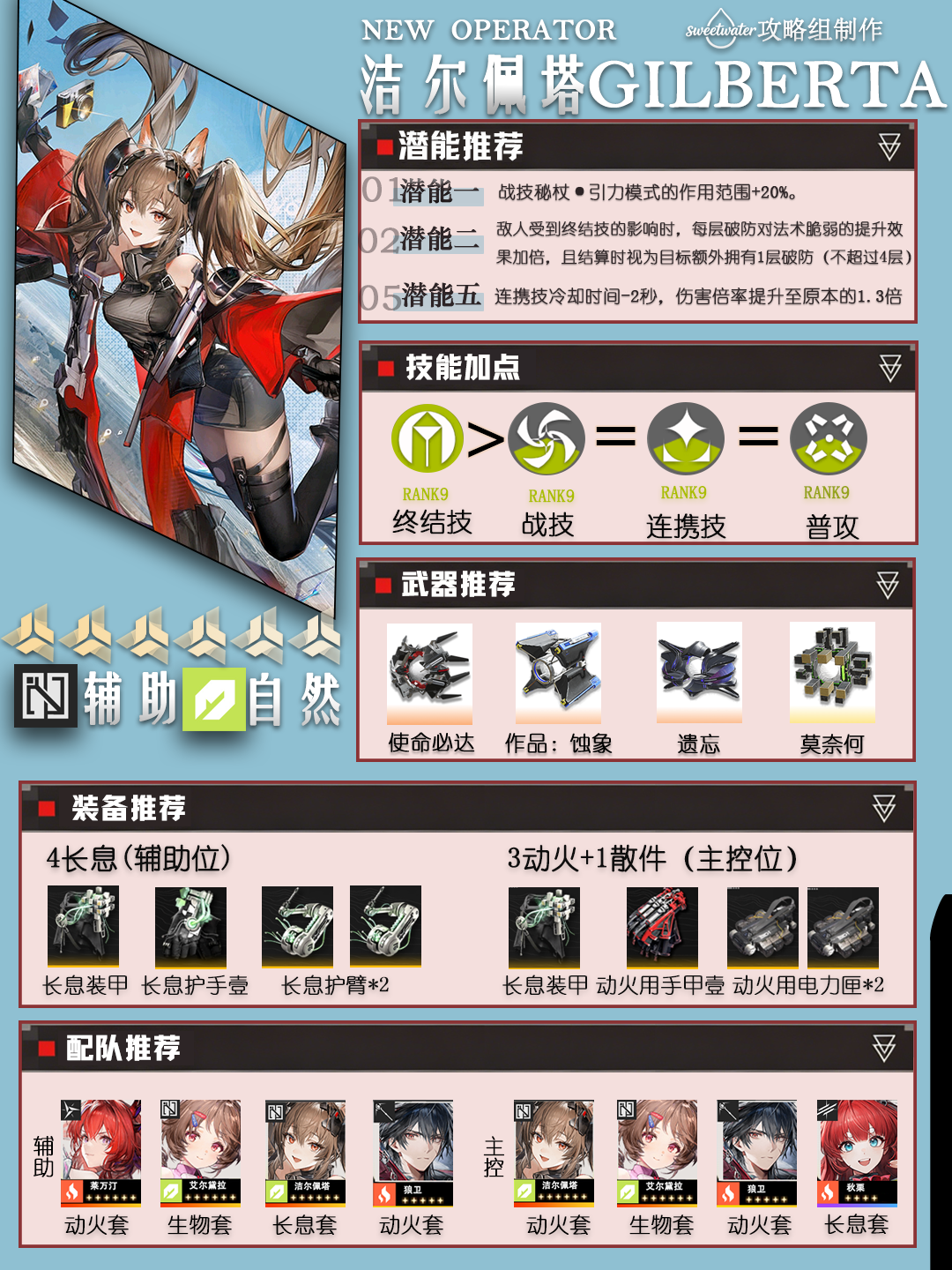 【避坑向】洁尔佩塔养成一图流