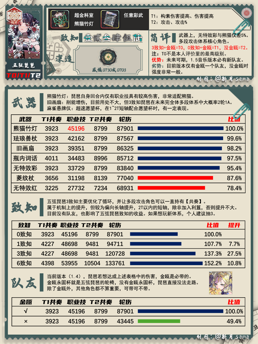 1.4下 五弦琵琶、金瓯、五星一图攻略