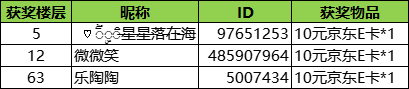 （已开奖）❤小暑暖风至❤预约来抽奖❤丨预约晒截图获京东E卡好礼！