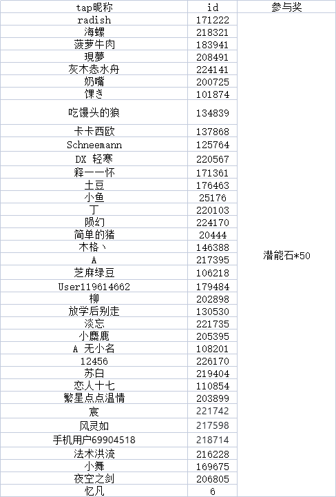 英雄额外外观征集-奖励公告