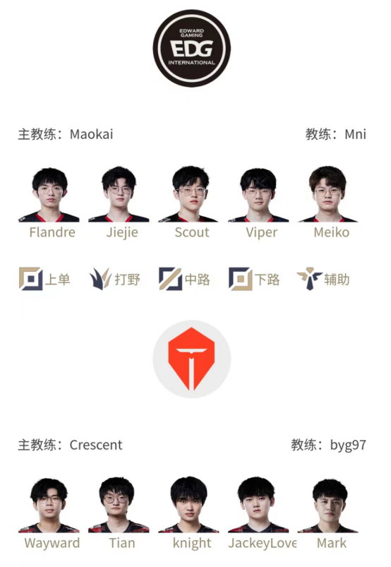 【已开奖】季后赛预测篇EDG vs TES