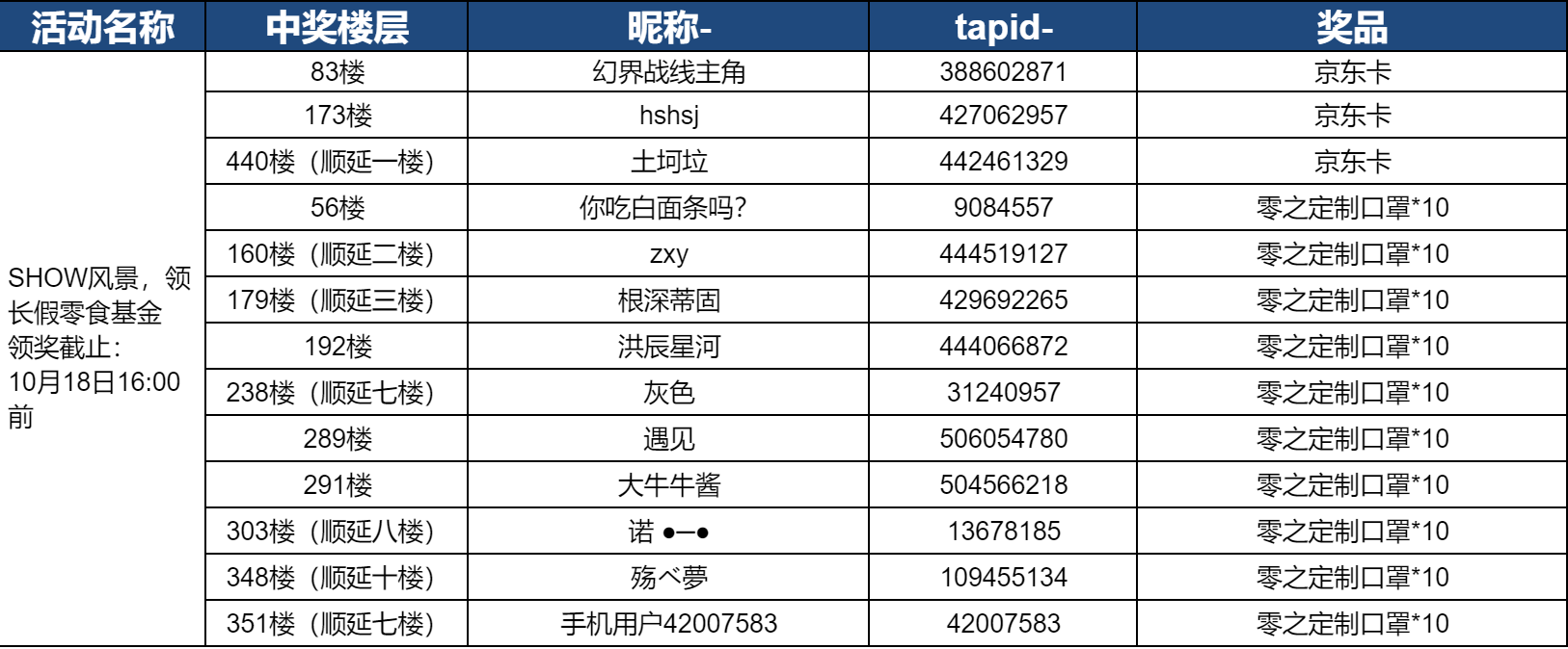 【已开奖】【福利活动】SHOW风景，领长假零食基金