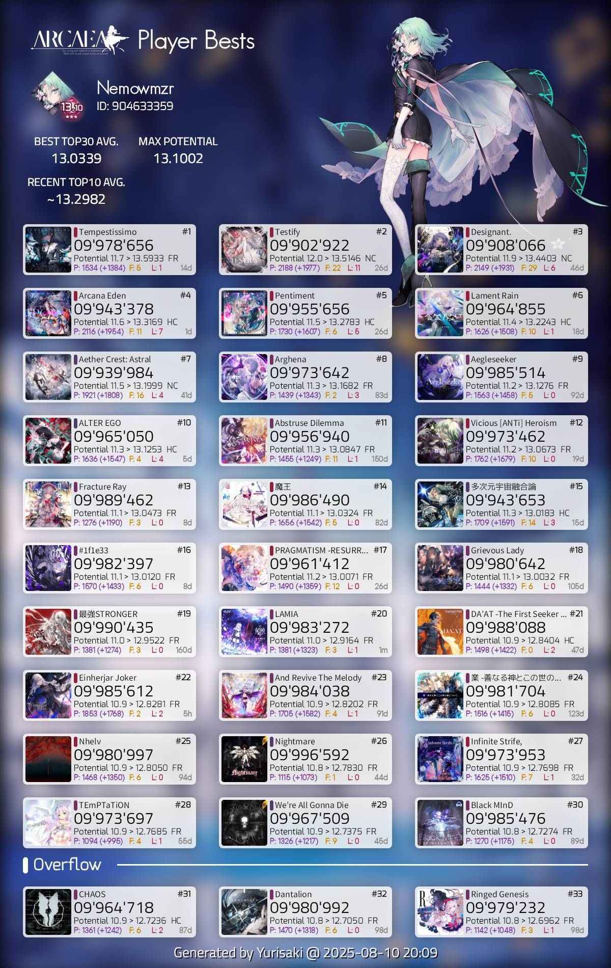 [怨念解除]arcaea ptt13.1达成！