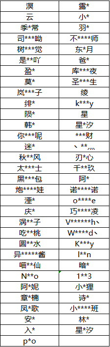 违规行为处理公告