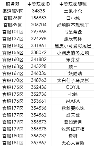 无双六月评论活动开奖啦！！ 2