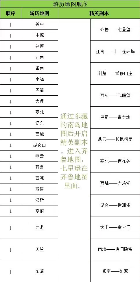 无聊乱想一下后面的地图