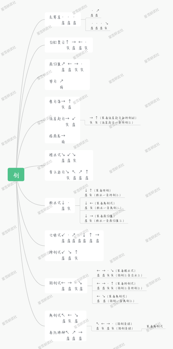 剑招变招表