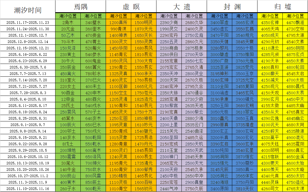 2025.6.16-2025.12.21潮汐表