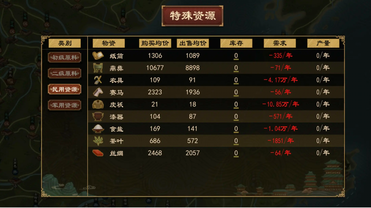 市肆系统商业系统研究-成本盈利亏损篇