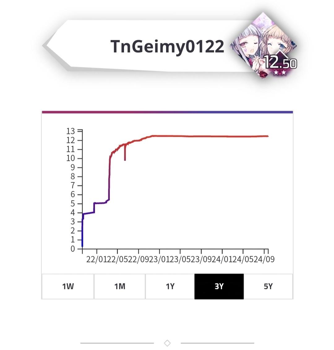 追了三年的番终于完结了