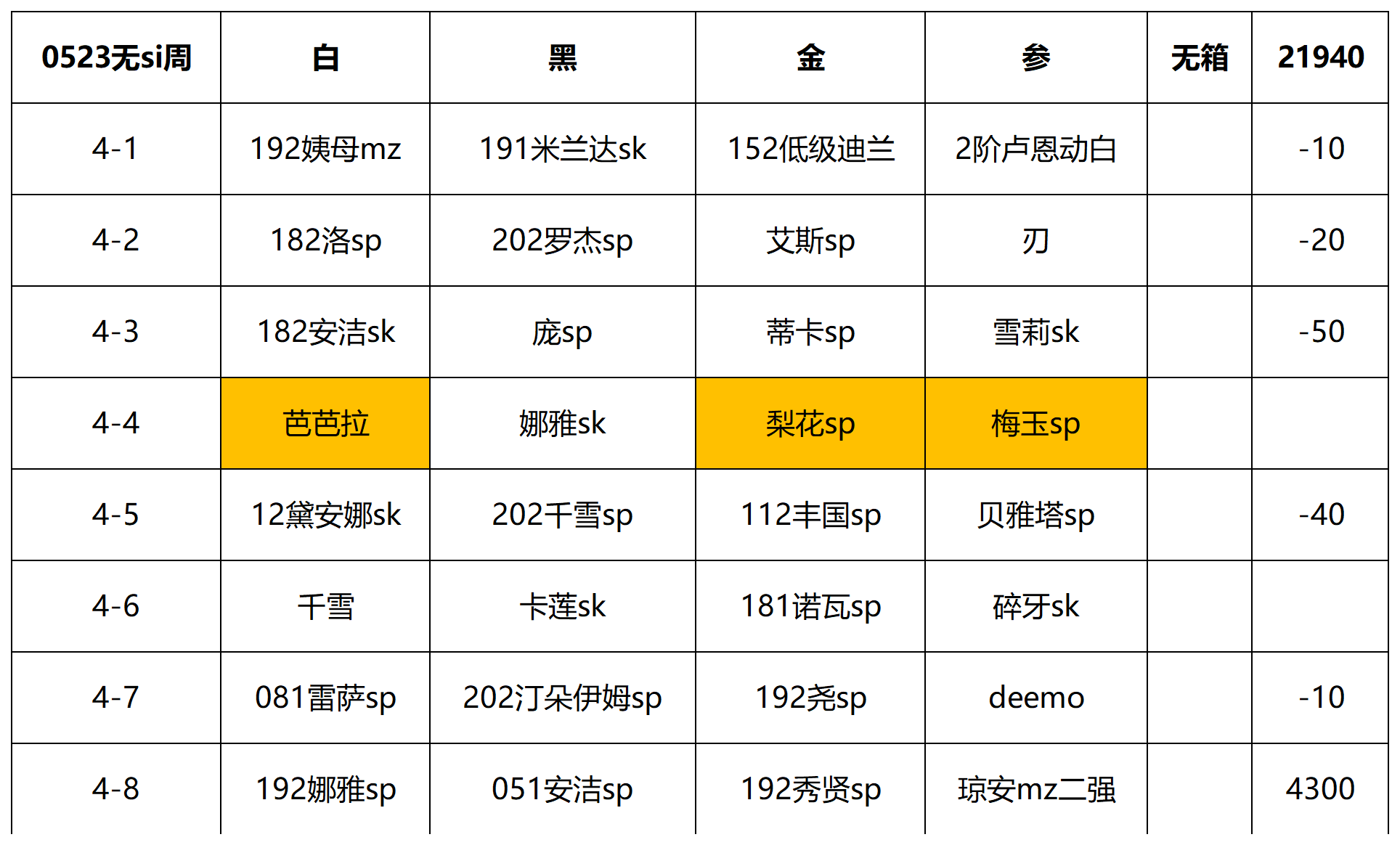 【幻境摆烂】0518参谋月无4周21970