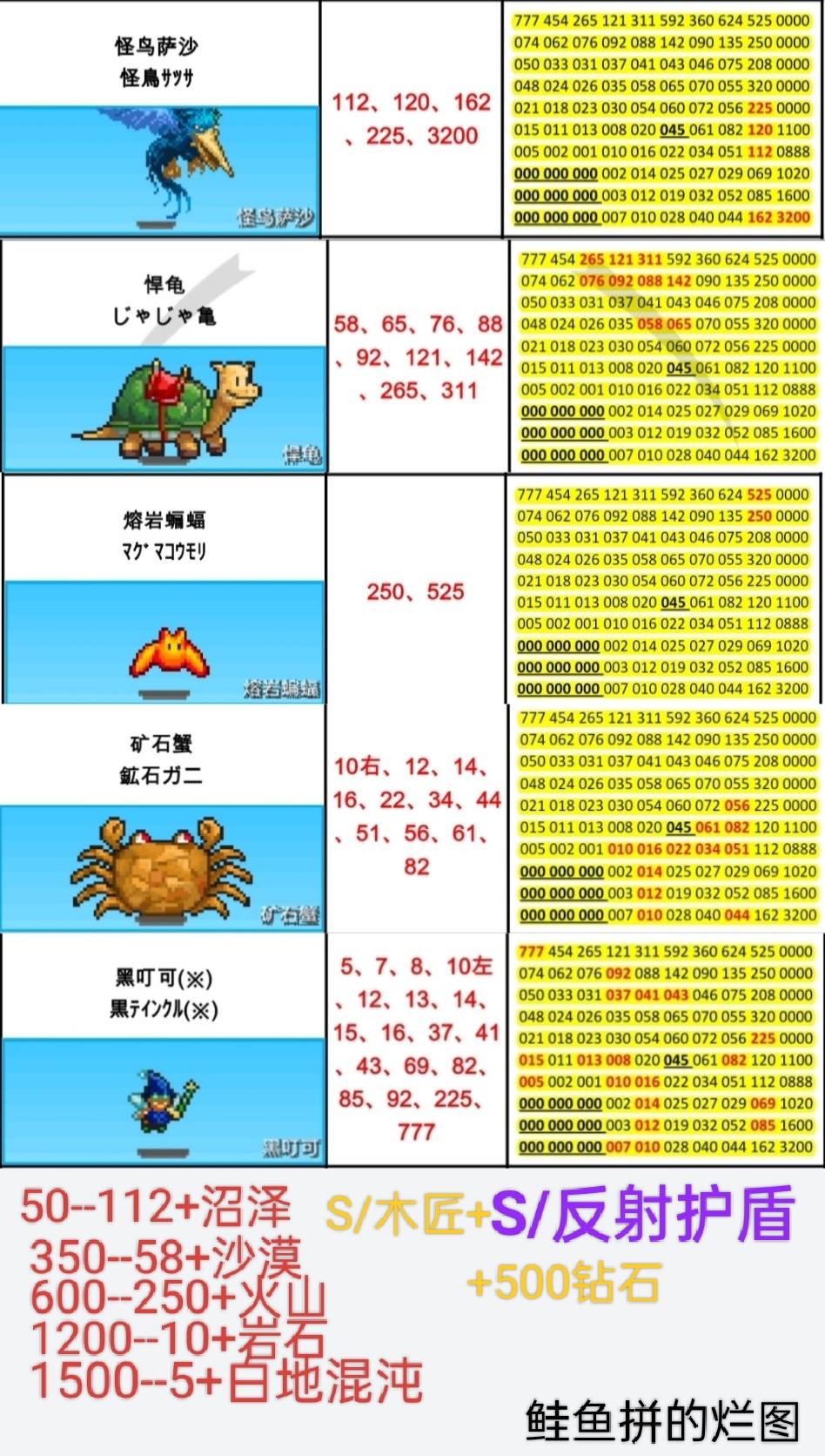 本周周常刷怪地点（3.9--3.15）