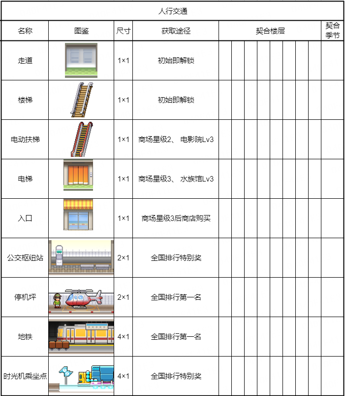 【人行交通建筑图鉴】尺寸、获取途径、契合楼层一览