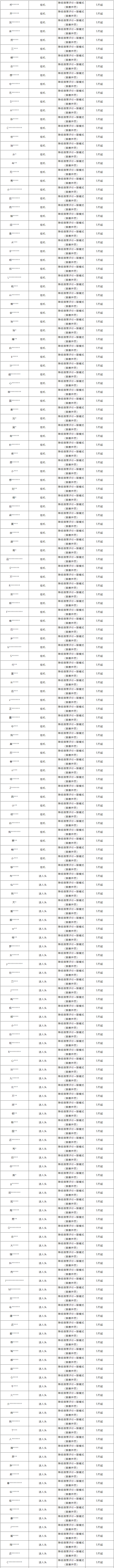 對“消極遊戲”說不！淨化遊戲環境專項第25期(附部分名單)|英雄聯盟手遊 - 第3張