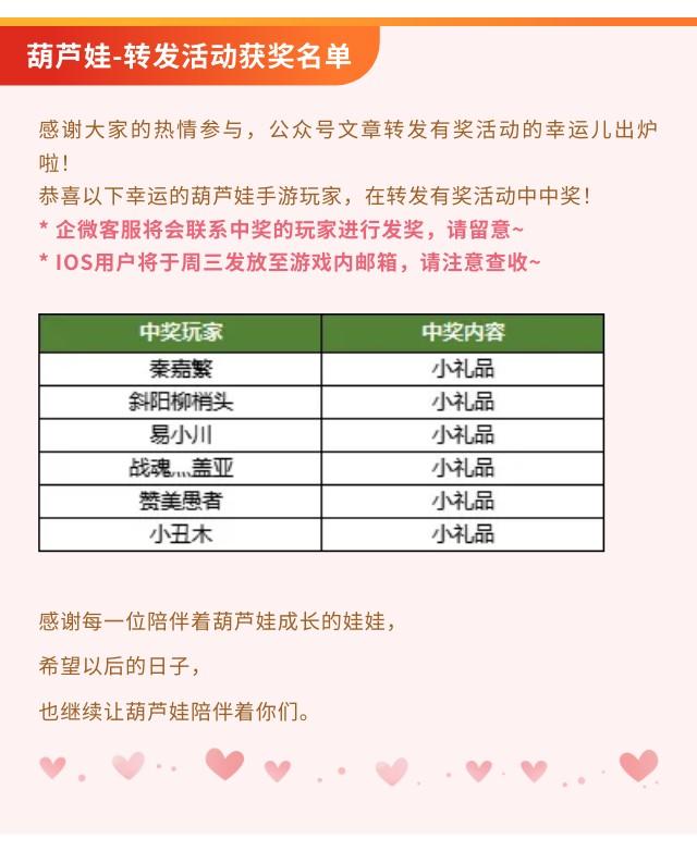 【葫芦娃】公众号转发有奖活动获奖名单