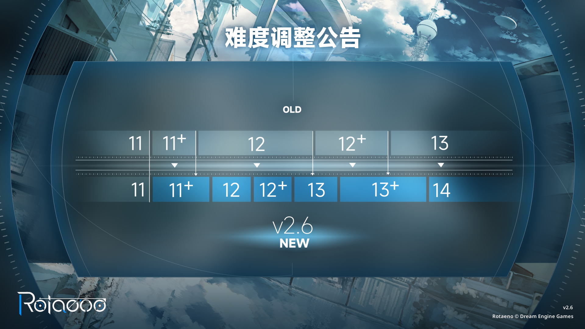 【V2.6】难度调整公告