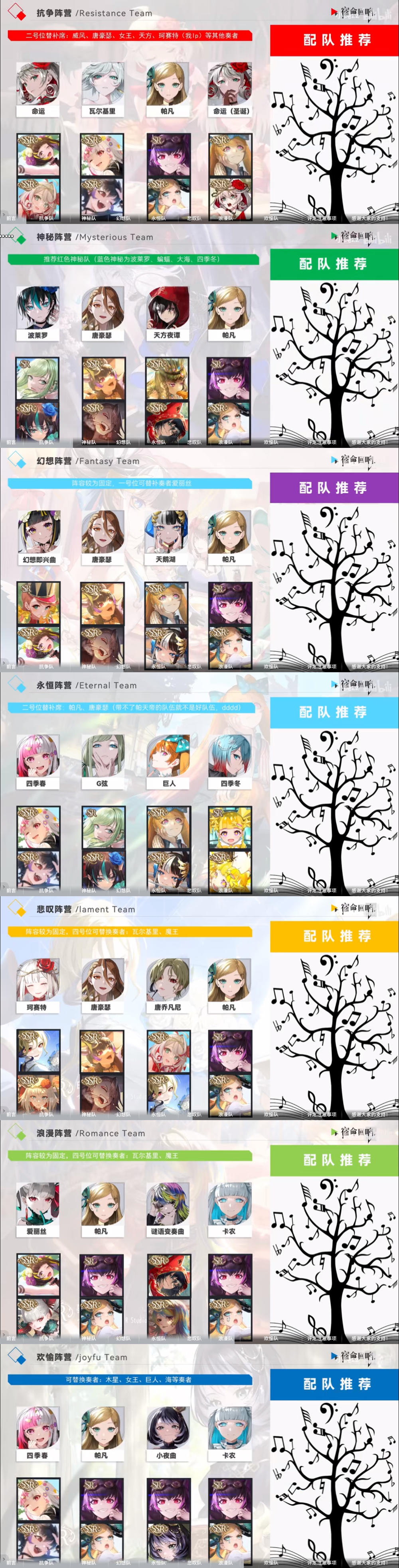 七大阵营如何组队，一张图解决你的问题