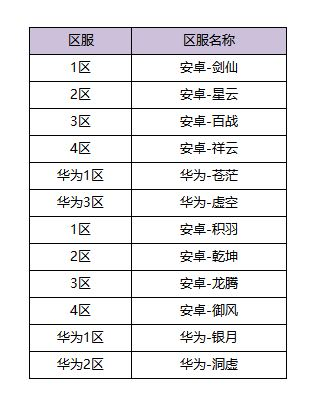 9月22日体验服更新公告