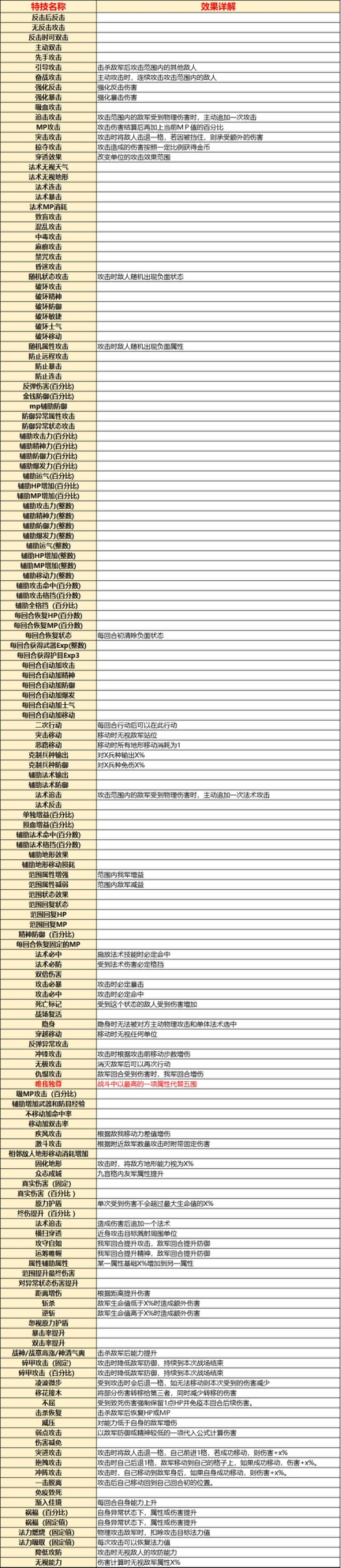 《三国戏魏传》新装备设计活动