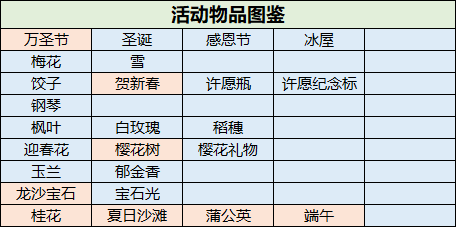 随缘更新的活动图鉴（更新蒲公英、桂花、端午、夏日沙滩）|小森灵 - 第1张