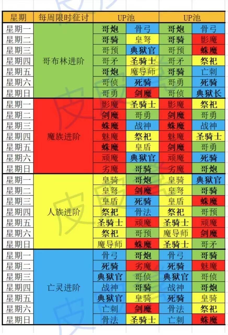 纯正的新手攻略