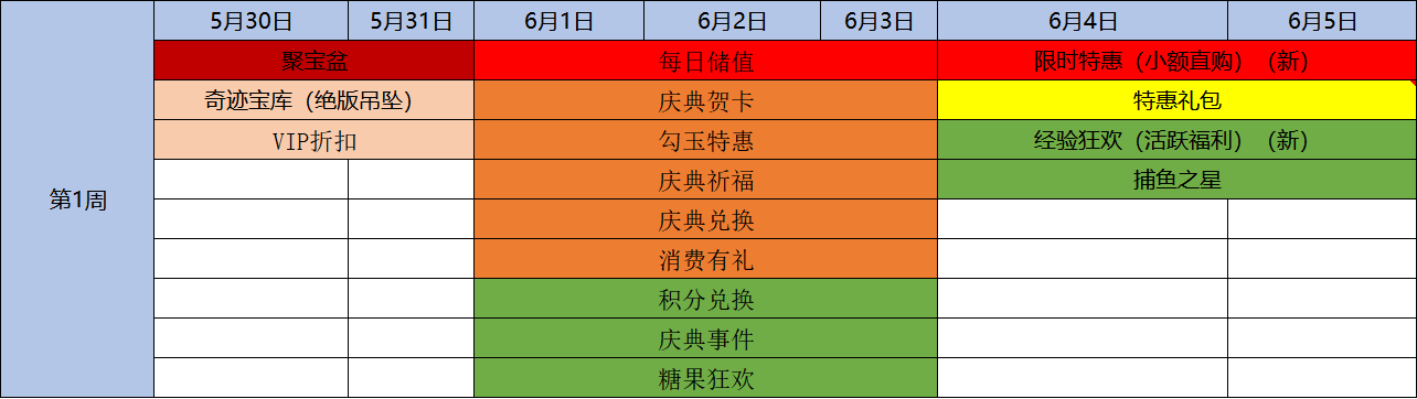 刀剑演武周周活动更不停！！！