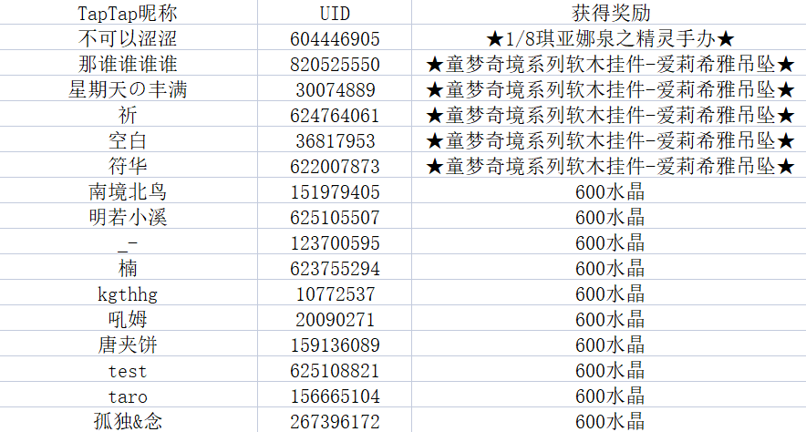 【獲獎名單】愛莉希雅舞會邀請，參與活動贏泉之精靈手辦！|崩壞3 - 第2張