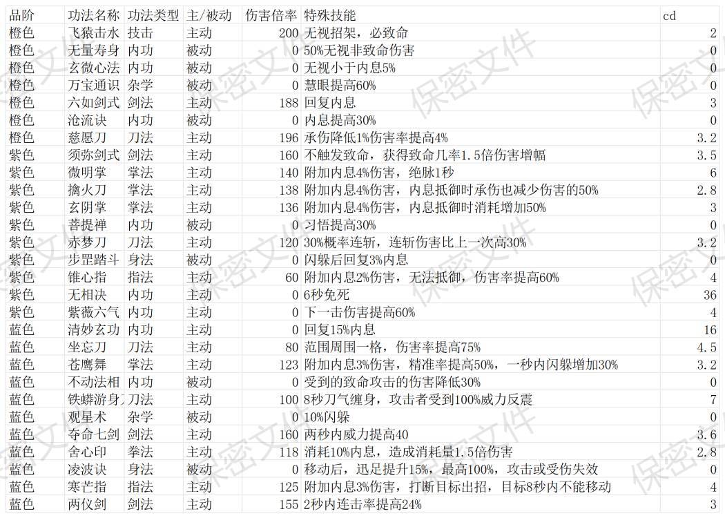 高级秘籍数据及特效