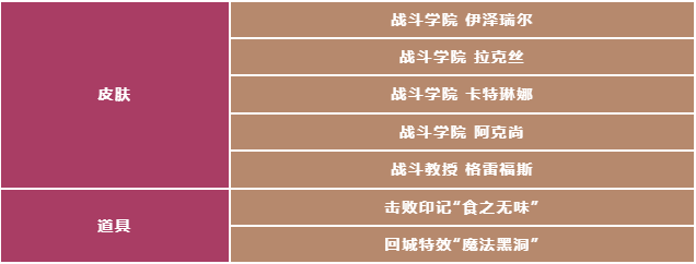 【不止5折】峽谷年中狂歡將至，四款超值禮包先睹為快！|英雄聯盟手遊 - 第17張