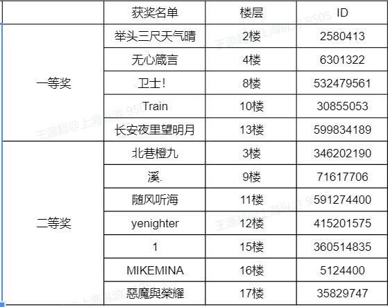 已开奖 《敢达决战》新春特别呈现：自由再临！贺岁互动赢好礼~