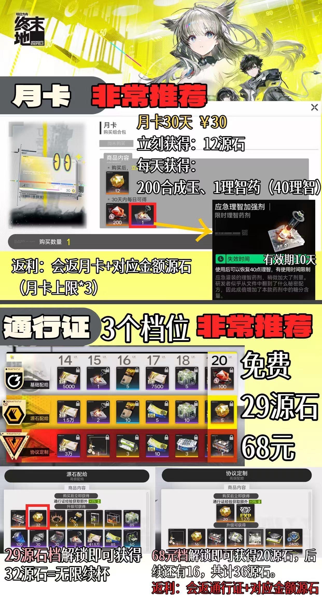 明日方舟终末地|充值返利性价比计算