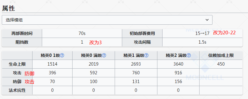 搞搞纏丸小姐姐|明日方舟 - 第2張