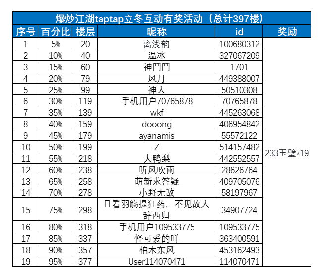 【互动有奖】冬日必不可少的是？