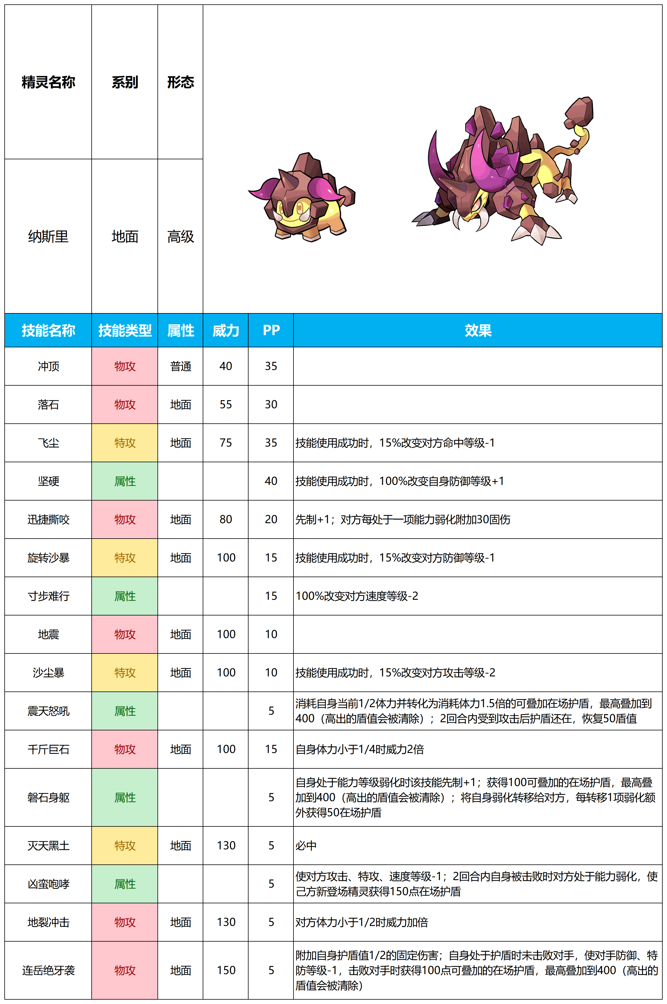 【赛尔号-启航】2024年11月27日新增精灵