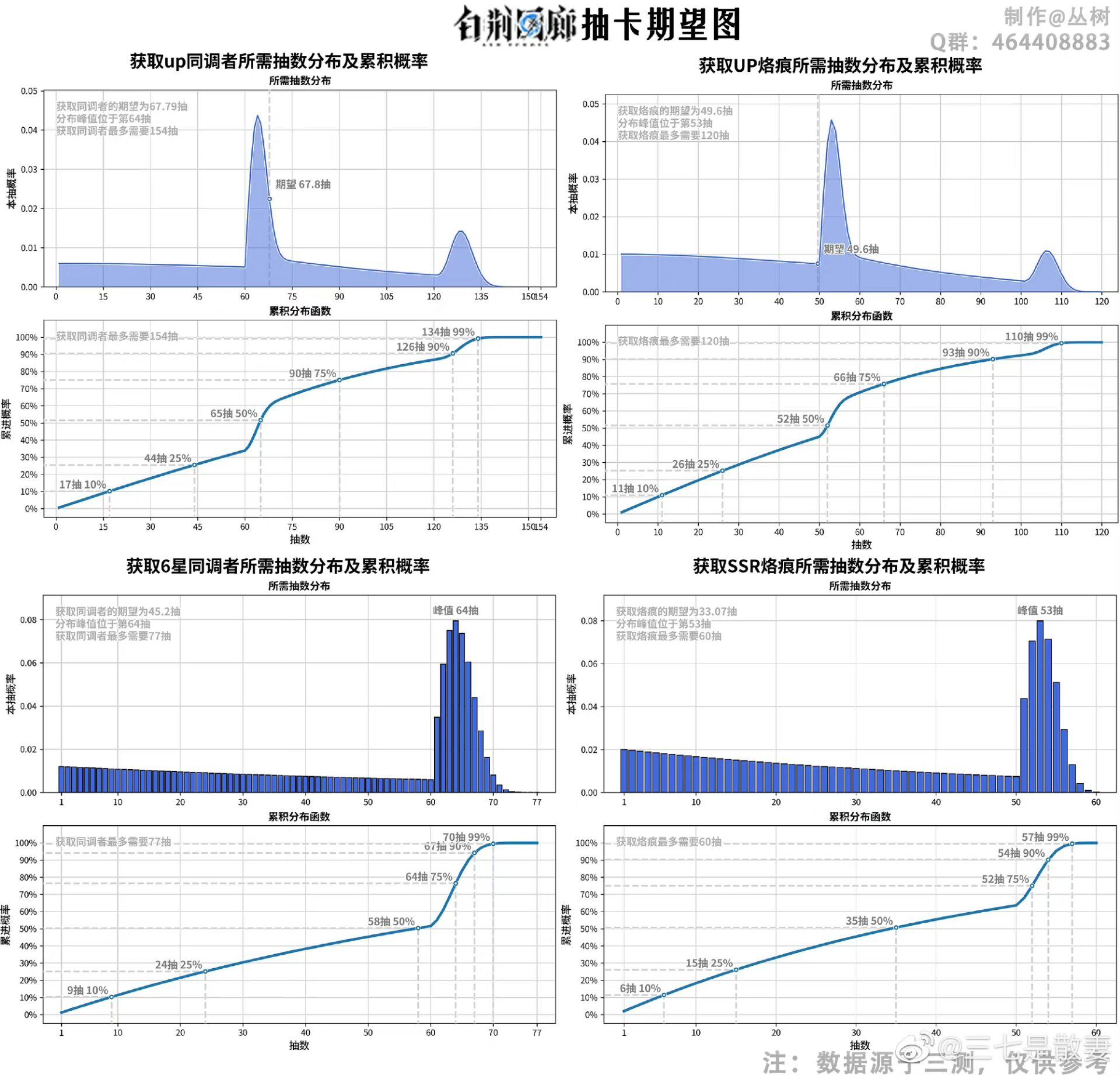 白荆抽卡图与福利图一览