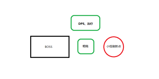 【攻略】第三週神秘夢境攻略，古代遺蹟+魔鬼船打法細節|黎明之海 - 第7張