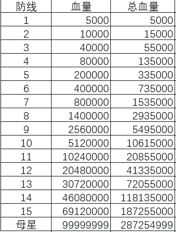 防线数据计算及攻略（隋大仙）