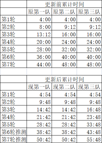 最新蒲公英外出时间计算公式推测