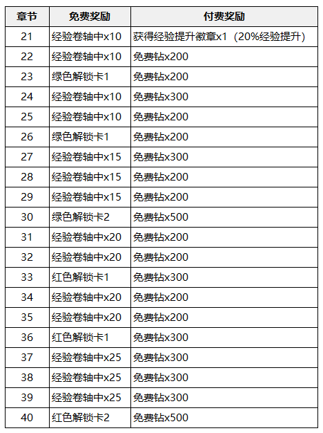 【礼包预告】「猫咪通关计划2.0」 8月30日上架 （内含抽奖~）|另一个伊甸 : 超越时空的猫 - 第2张