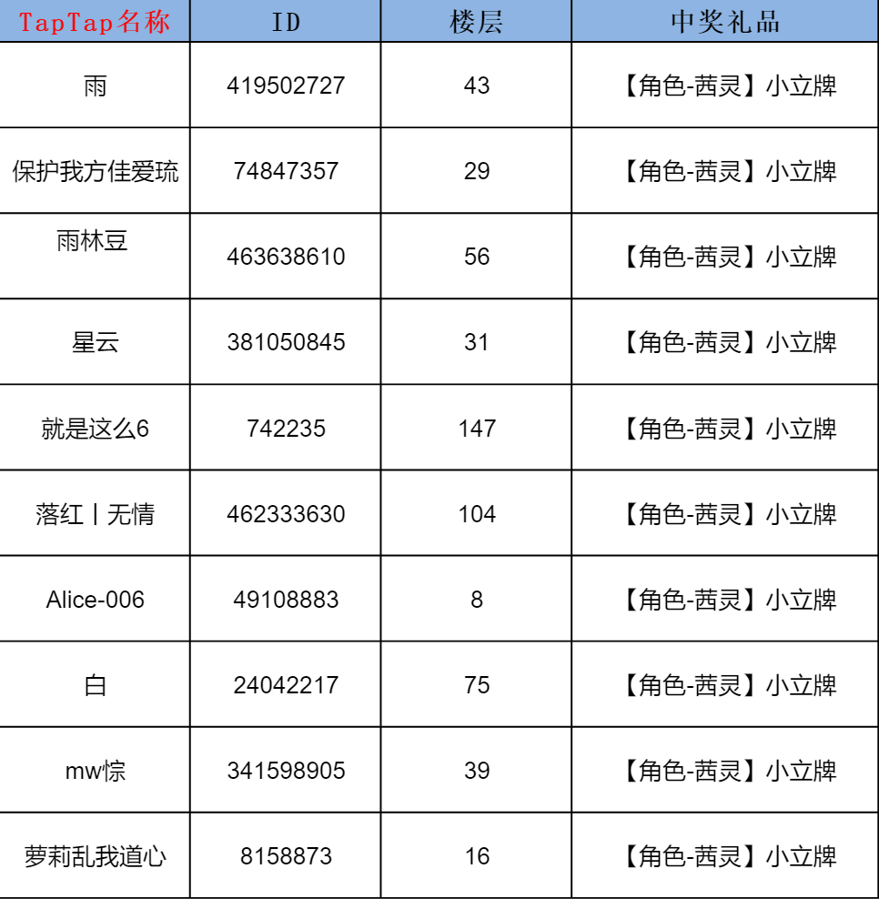 ★中奖名单公布｜「国庆对话有奖活动」