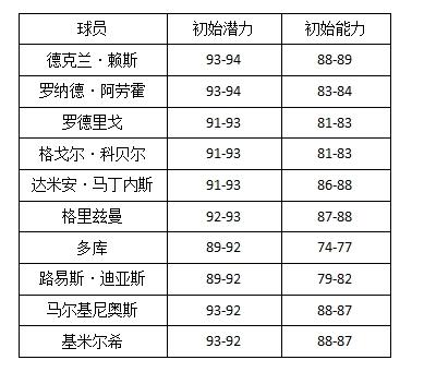 全新内容精彩多多，热力绿茵激情开燃！《绿茵信仰》更新情报大揭秘