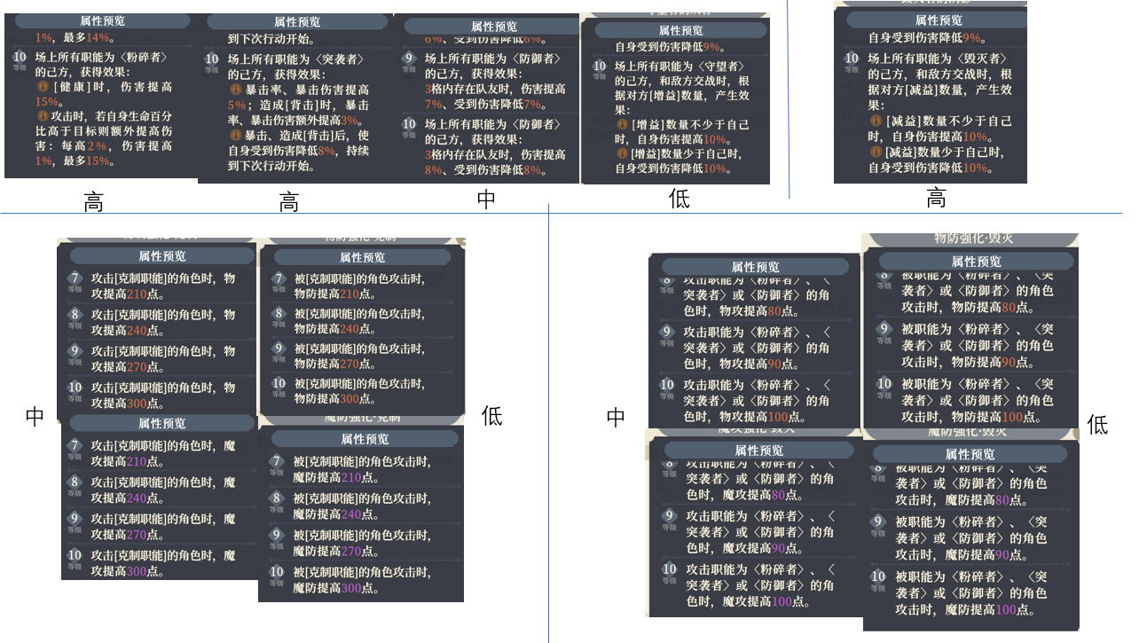 不朽天赋刷取和升级攻略