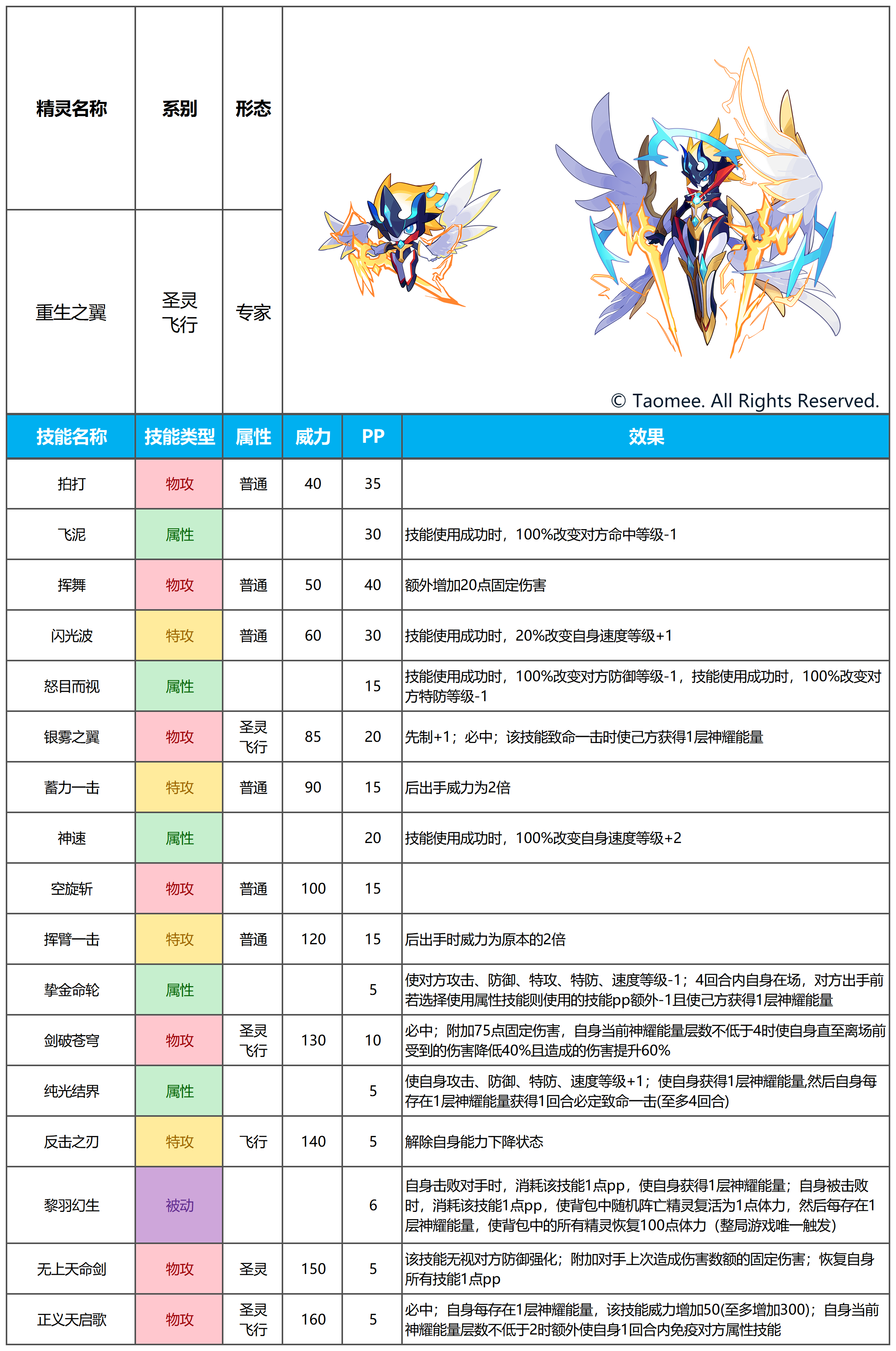 【赛尔号手游】2026年1月28日新增精灵