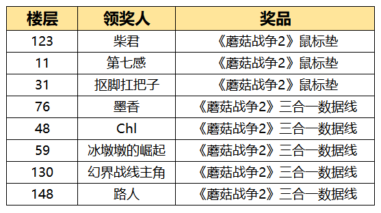 【已开奖！】距离不删档测试只剩8天啦！大声说出你的愿望吧——|蘑菇战争2 - 第4张