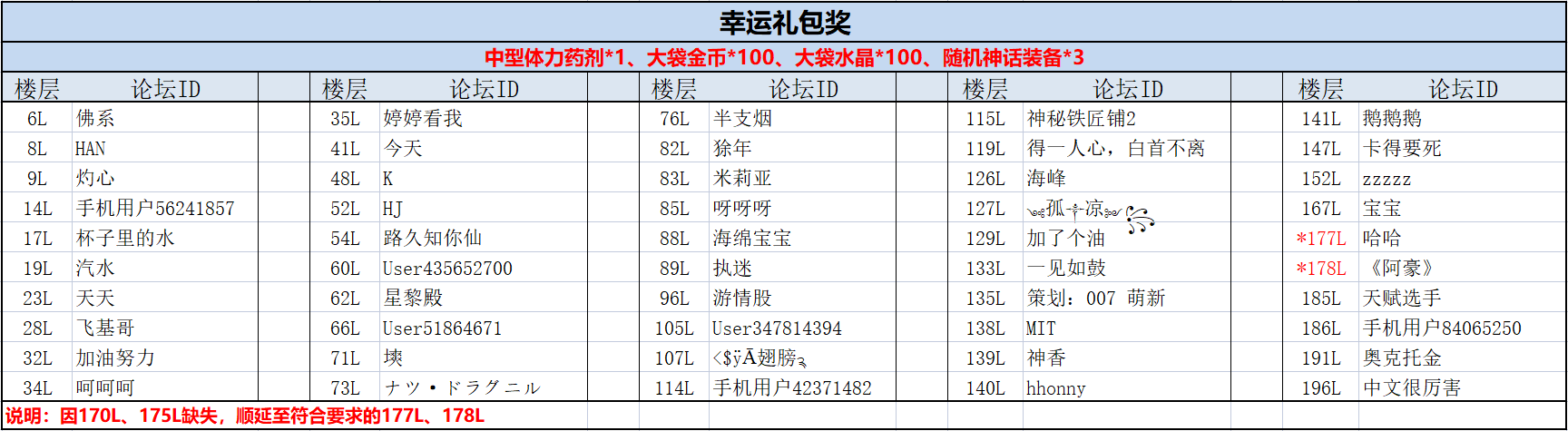 【活动开奖】聊打怪经历活动开奖公示