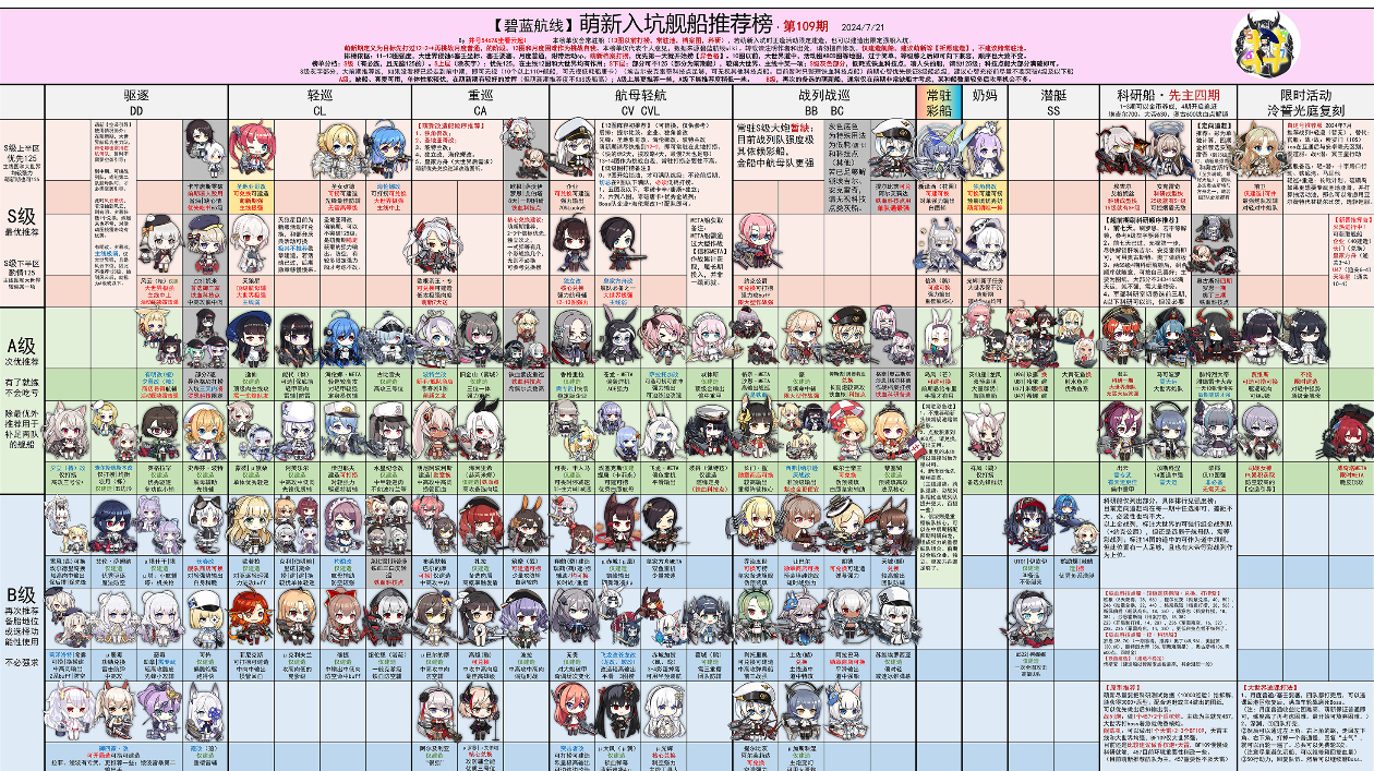 又双叒叕萌新适合入坑时刻