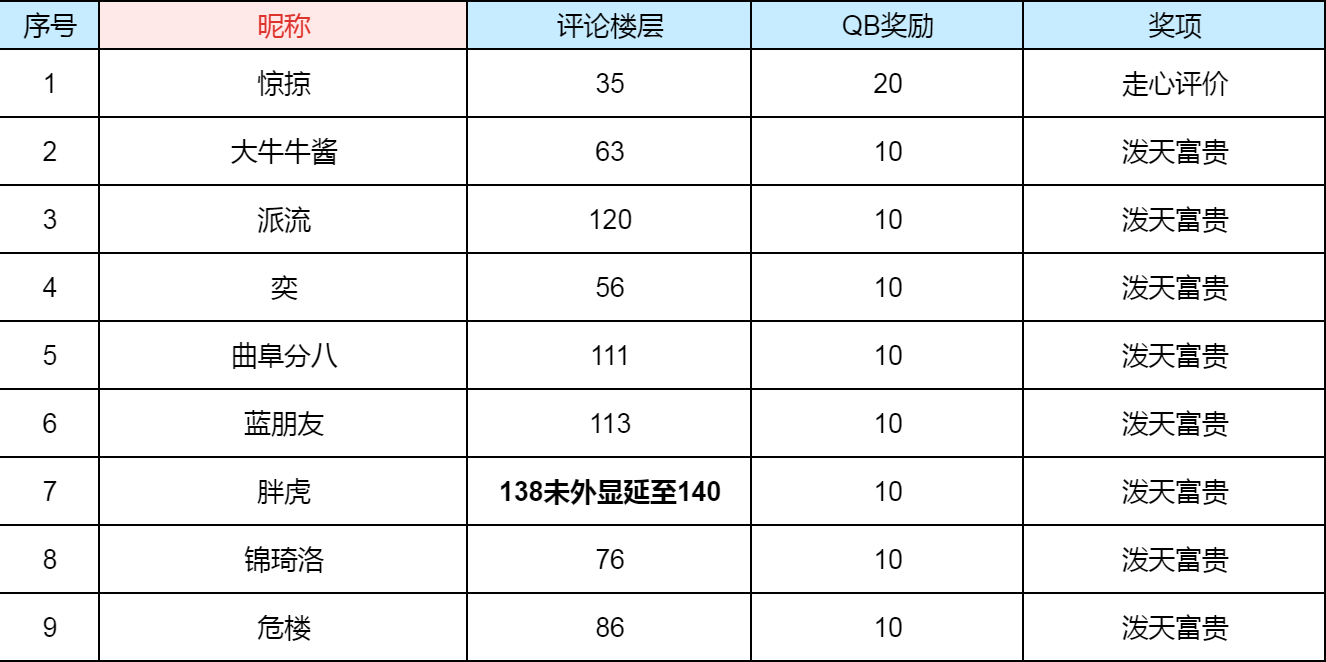 【中奖名单公布】【有奖活动】向好友安利最好的李白