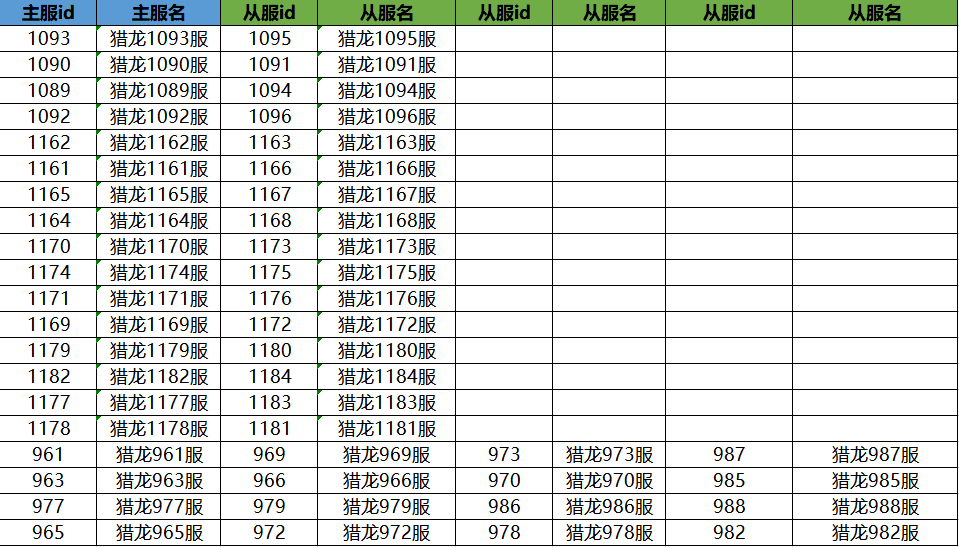 【合服名单】7月3日合服名单出炉