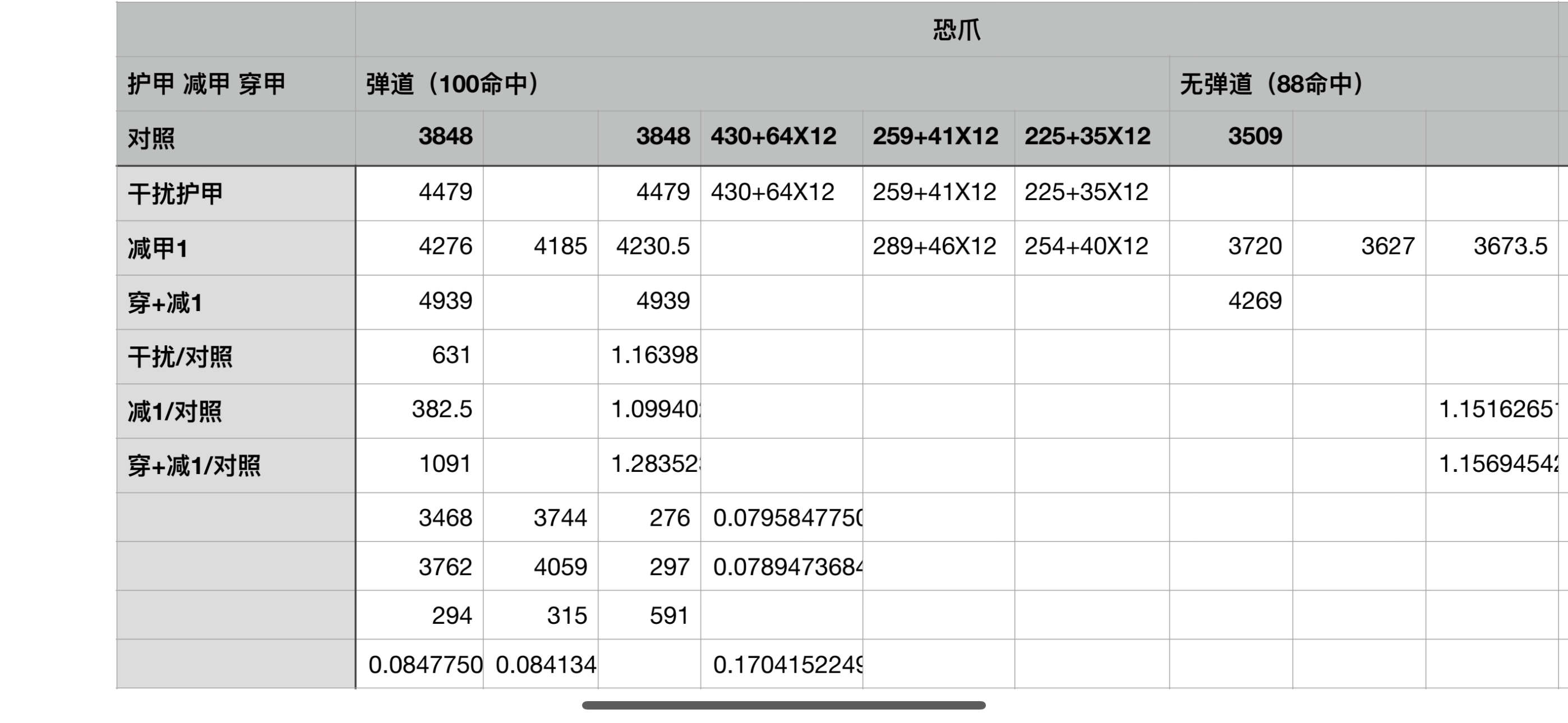 【伤害 护甲 穿甲 减甲】小测